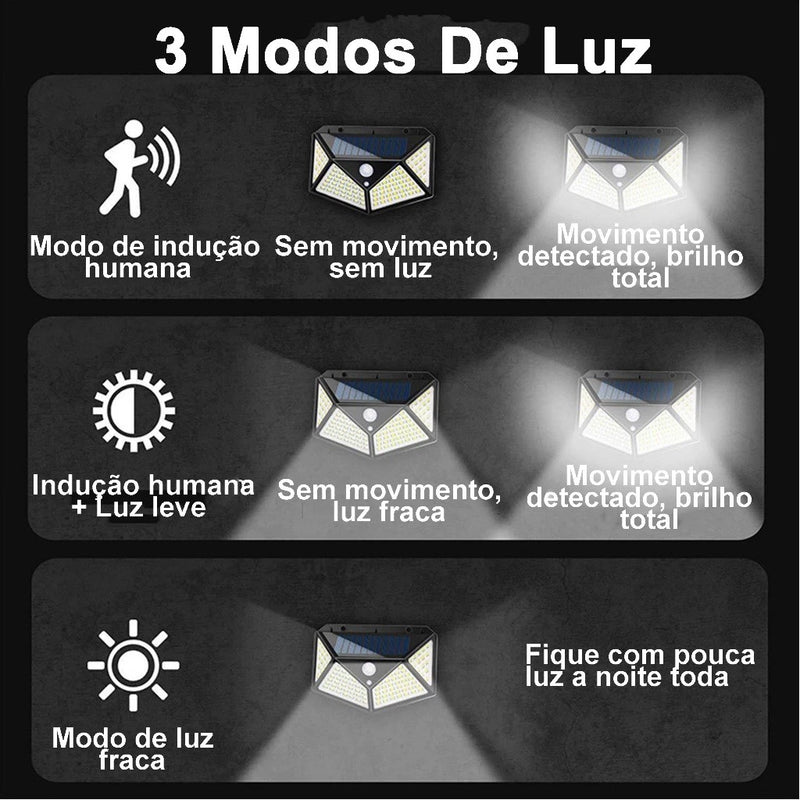 Luminária Solar LED com Sensor de Movimento SolarGuard